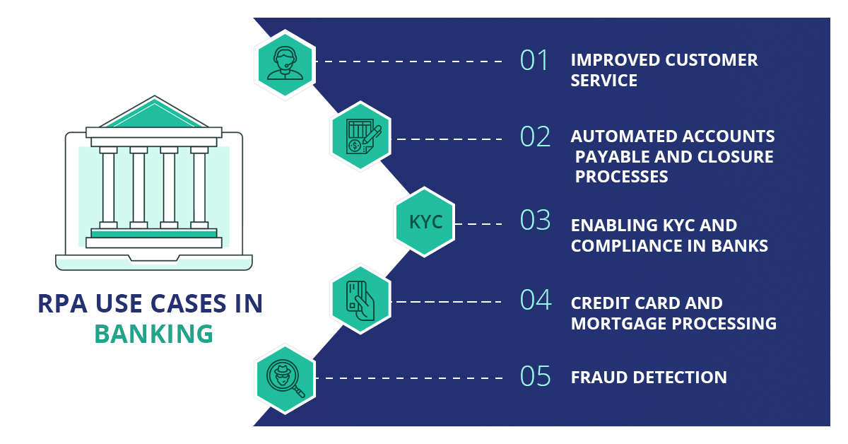 Top 24 RPA Use Cases For All Industries | ClaySys