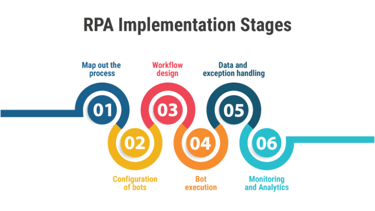 What is Robotic Process Automation? RPA Explained