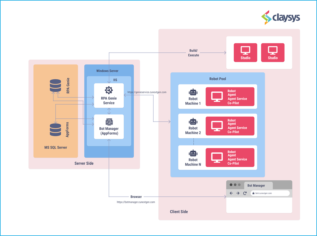 RPA Genie Architecture | RPA Genie Help